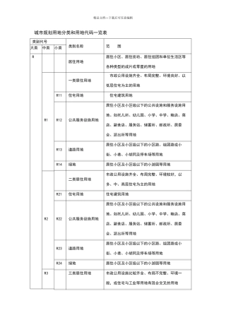 城市规划用地分类和用地代码一览表