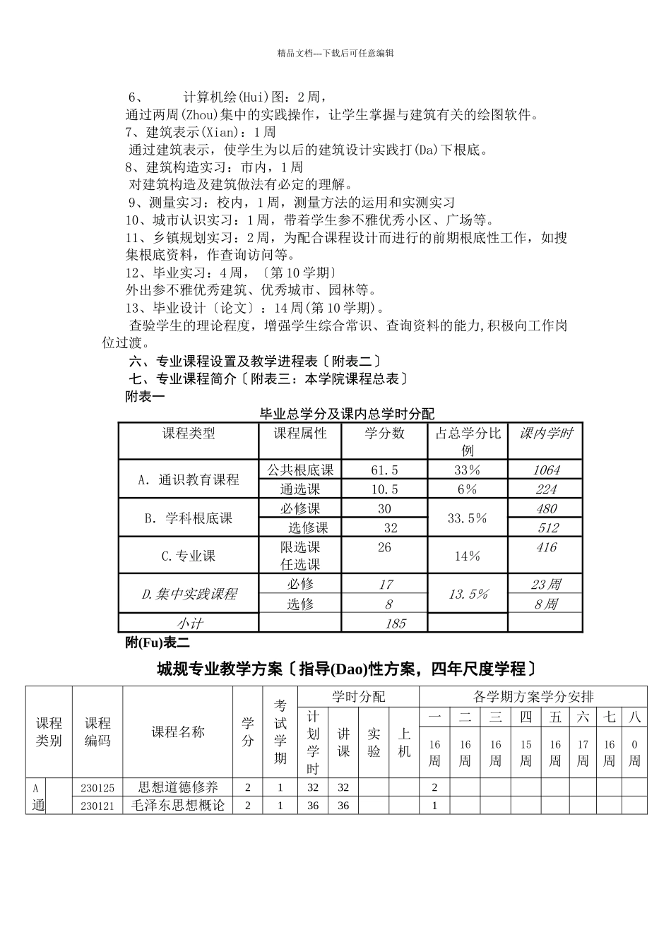 城市规划专业培养计划_第2页