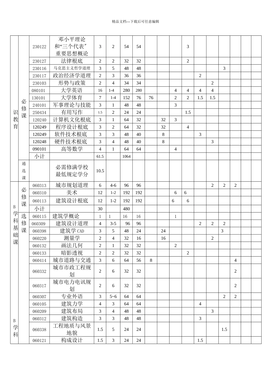 城市规划专业培养计划_第3页