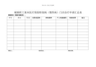 城镇职工基本医疗保险特殊病门诊治疗申请汇总表