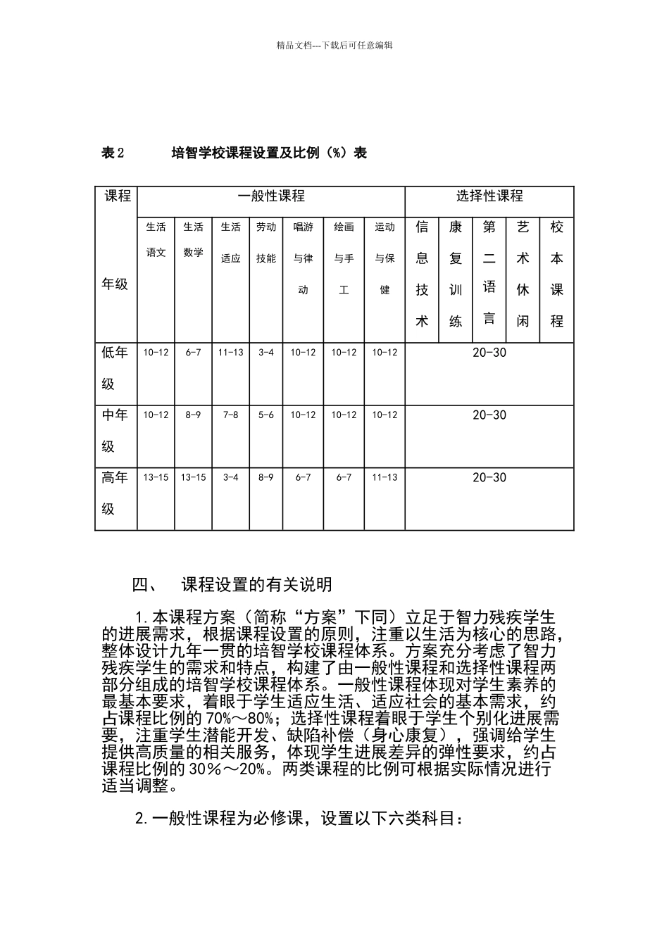 培智学校课程设置实验方案_第3页