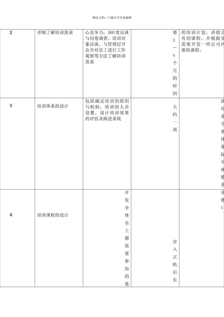 培训体系建议书_第3页