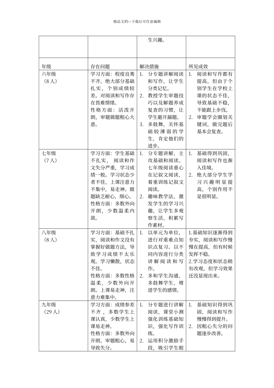 培训机构语文教学工作总结_第2页