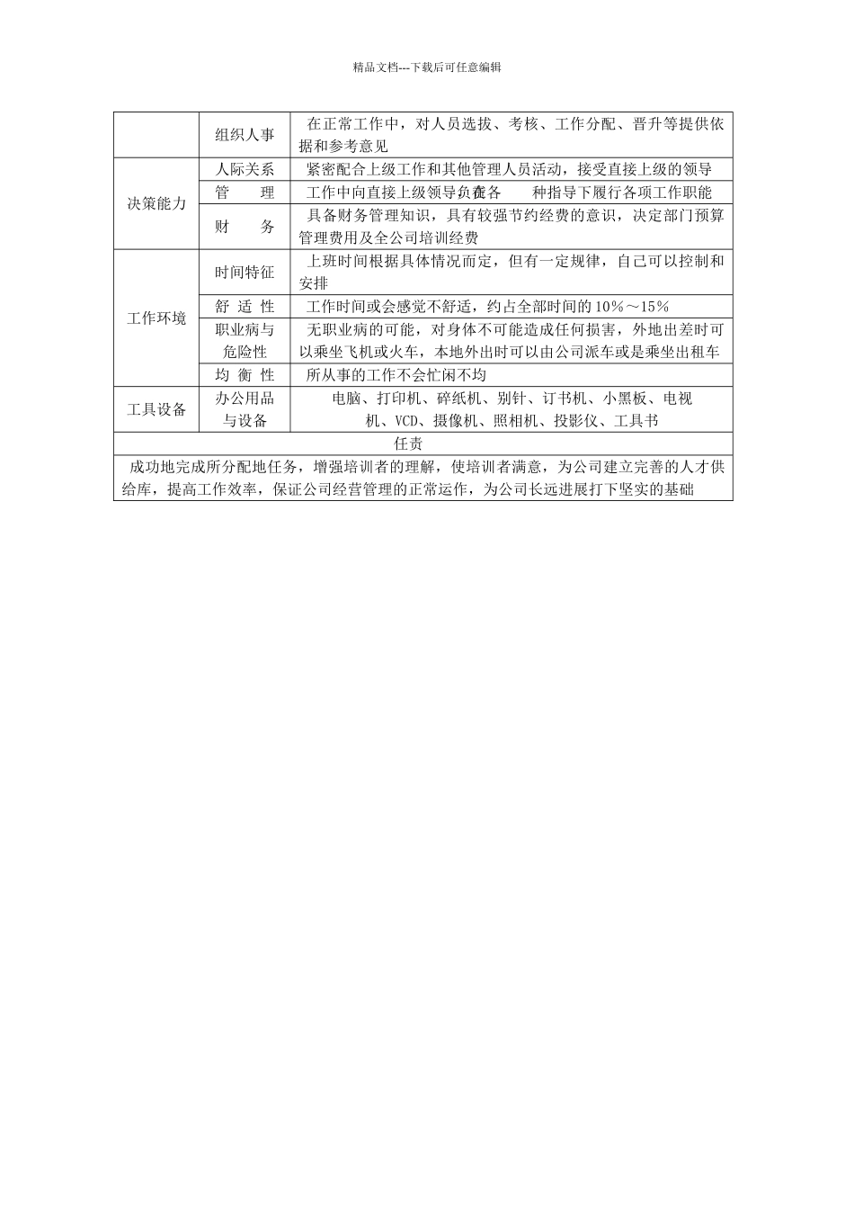 培训科科长职务说明书_第2页