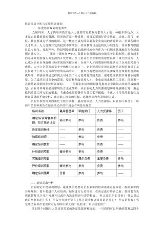 培训需求分析与年度培训规划1
