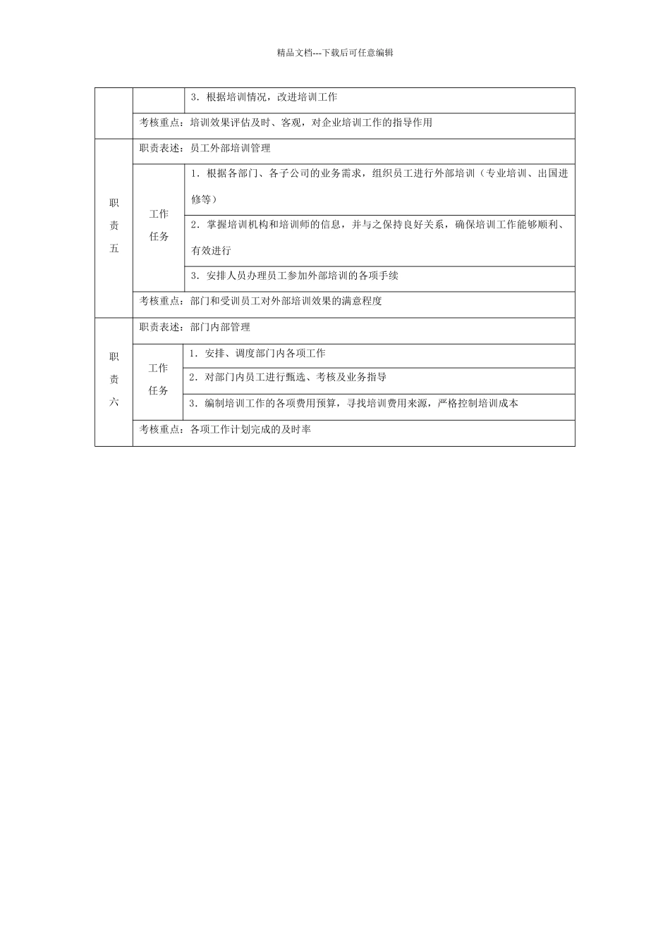 培训部经理职位说明书_第2页