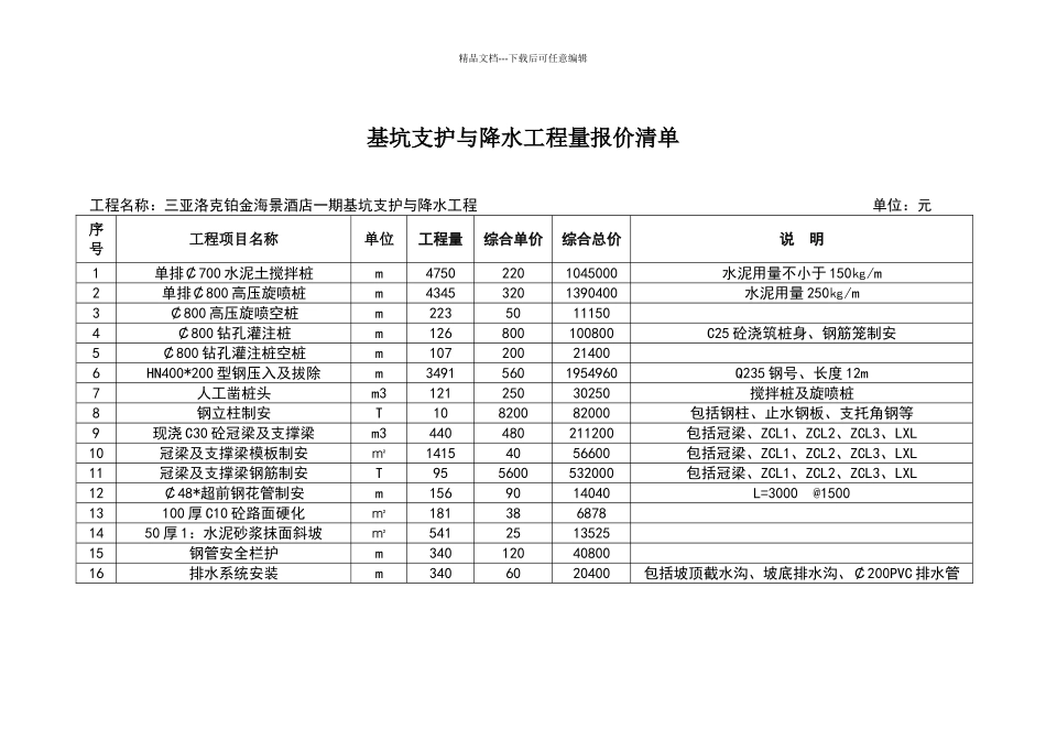 基坑支护与降水工程量报价清单_第1页