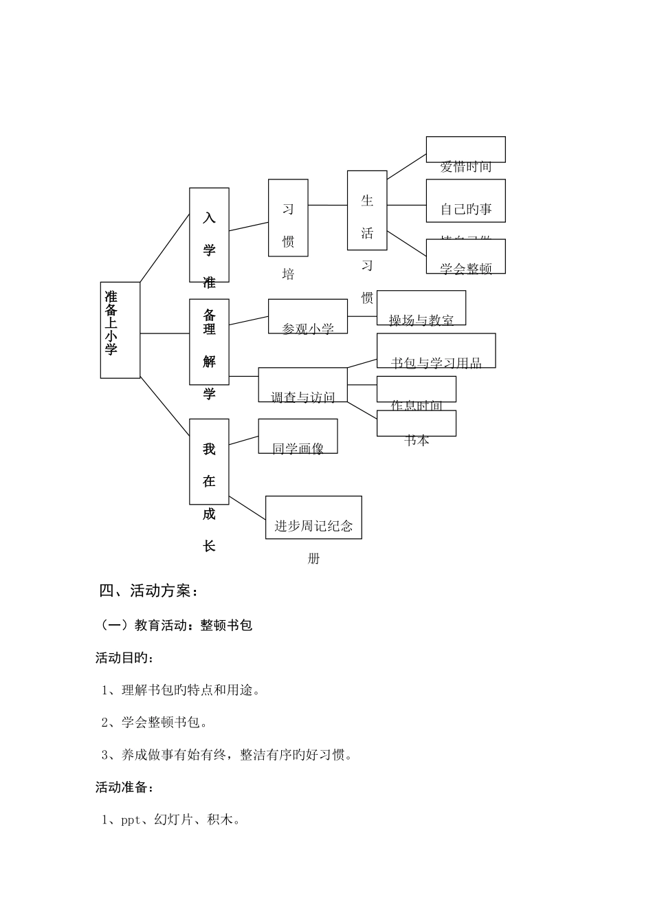 2025年电大学前教育专科毕业作业大班主题活动准备上小学_第2页