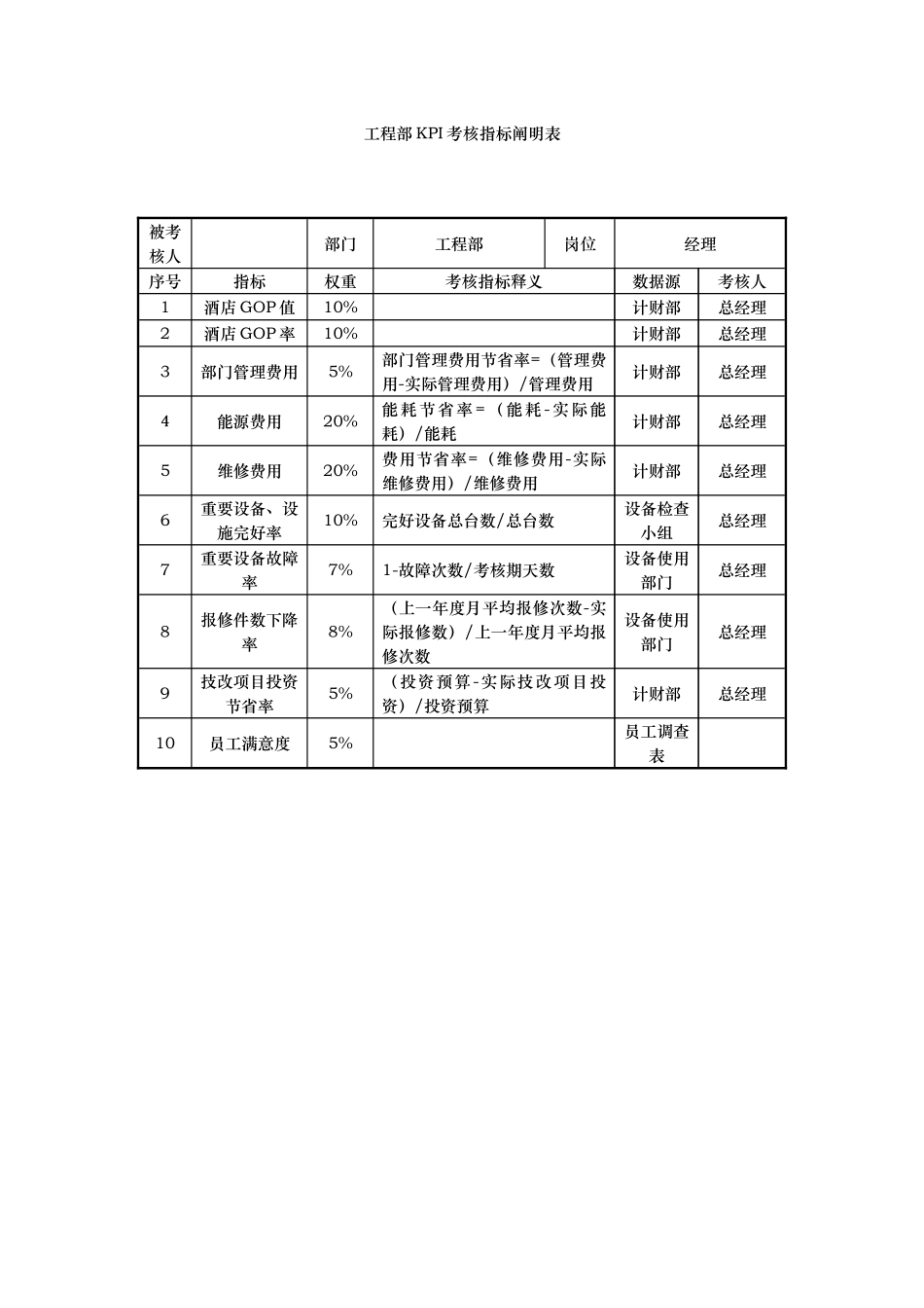 2025年工程部全套岗位的kpi指标_第1页