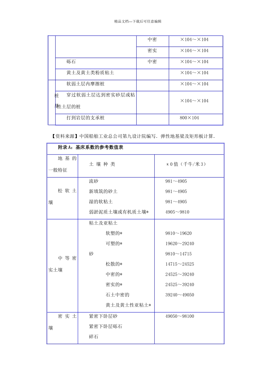 基床系数及基床反力系数_第2页