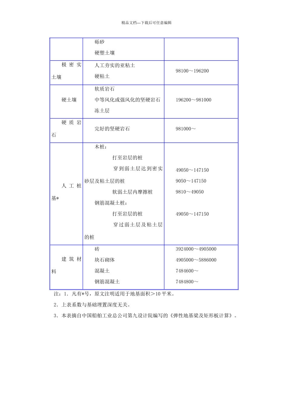基床系数及基床反力系数_第3页