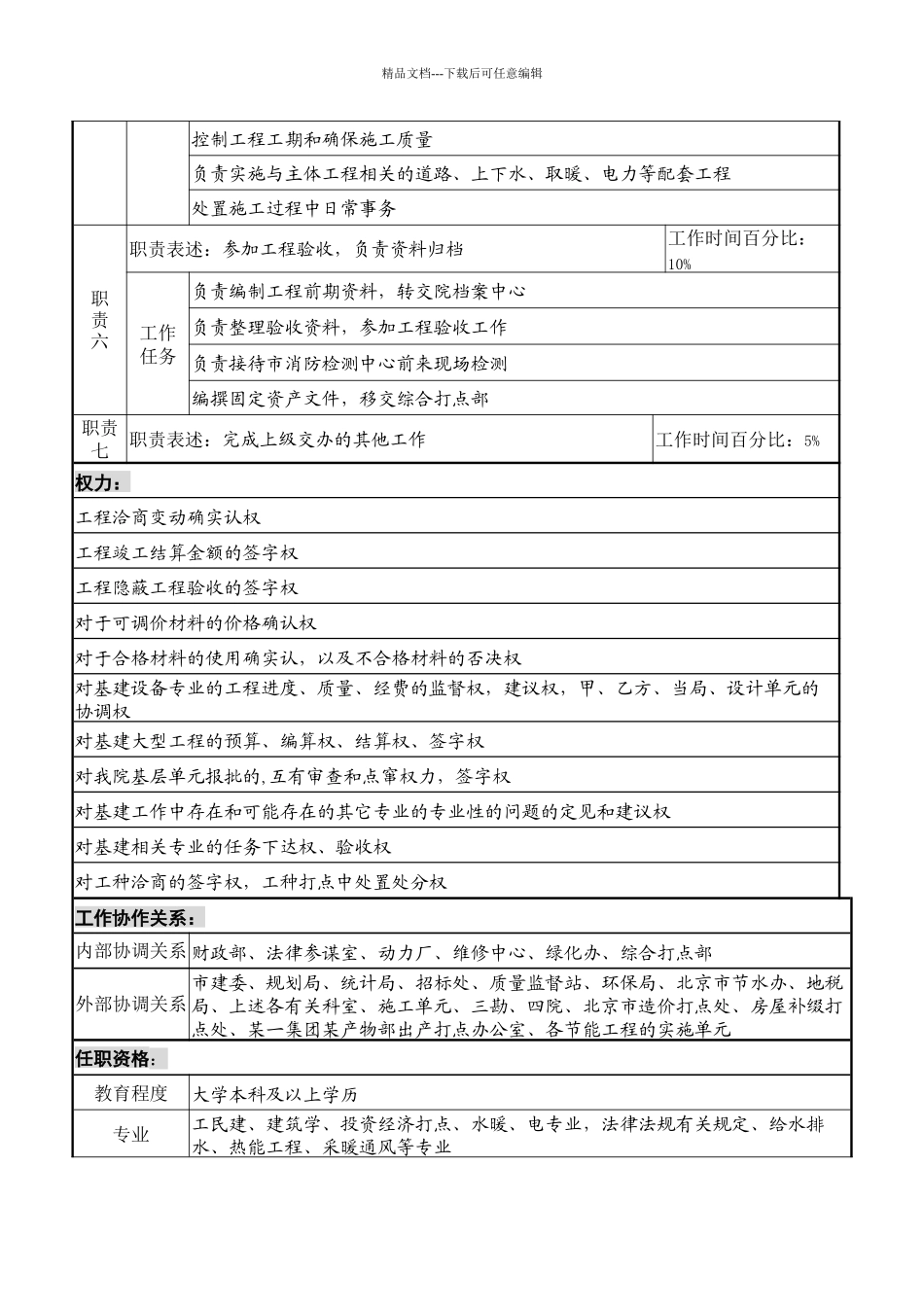 基建综合专责职务说明书_第2页