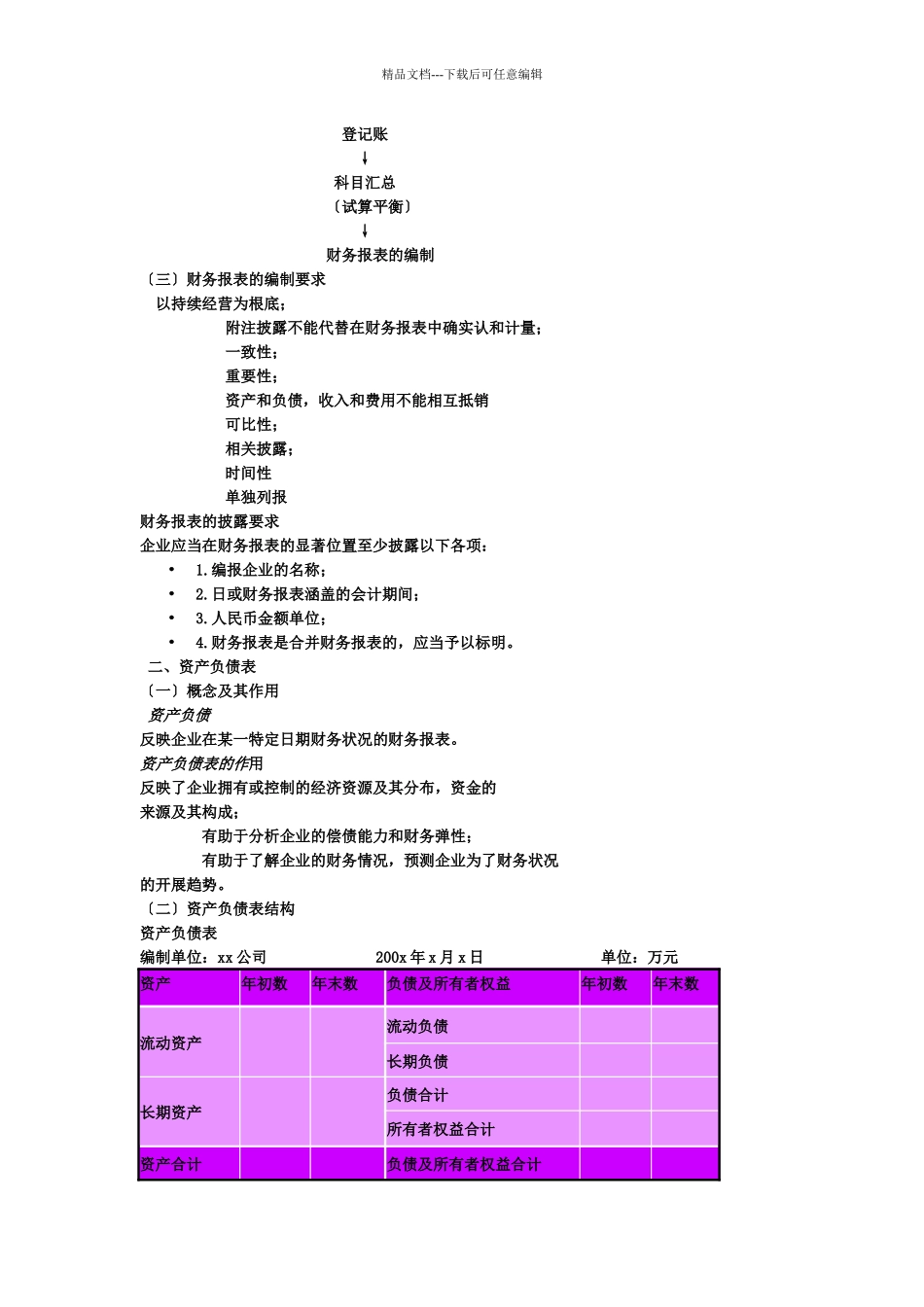 基本财务报表相关资料_第2页