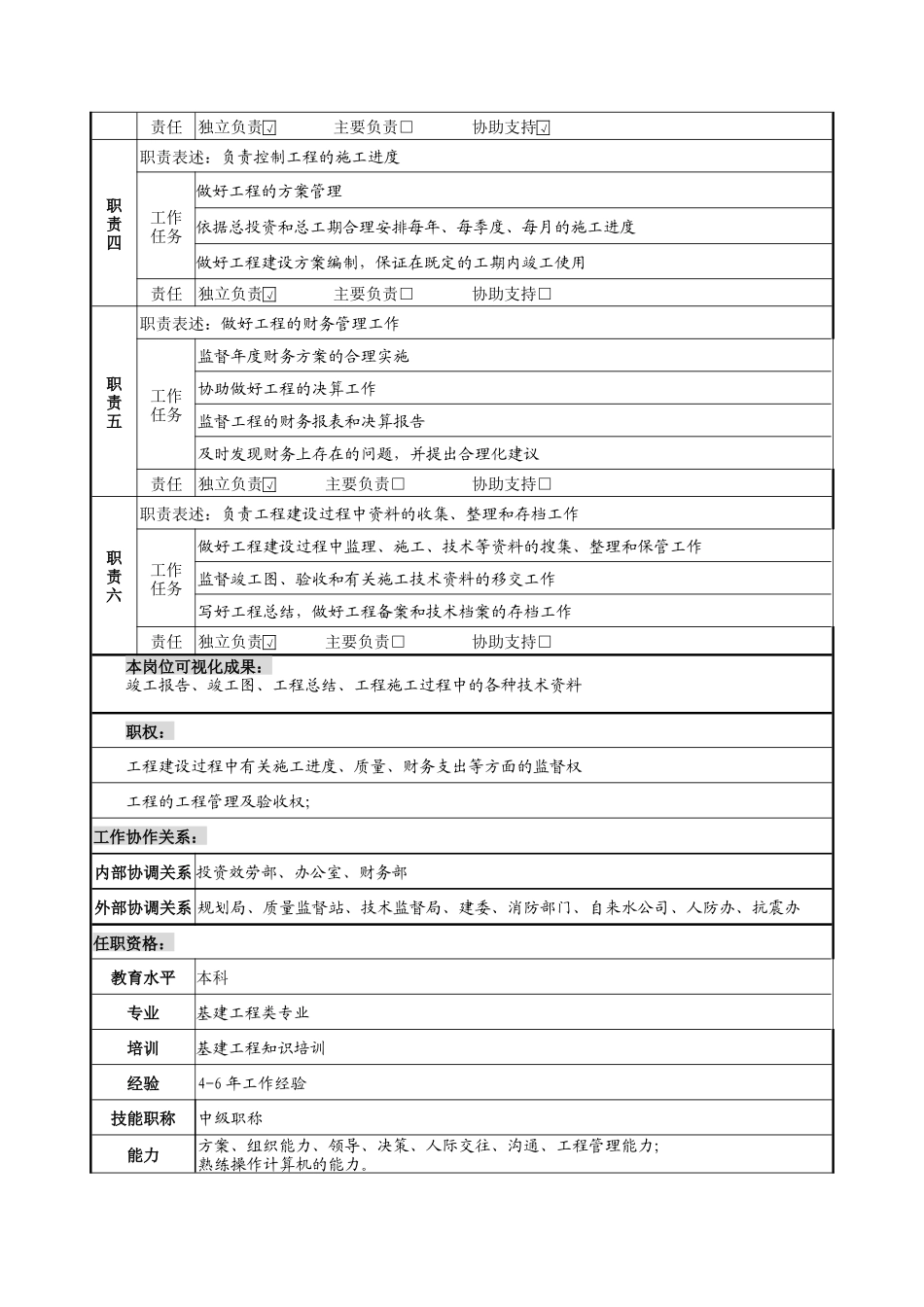 基建工程师岗位说明书_第2页