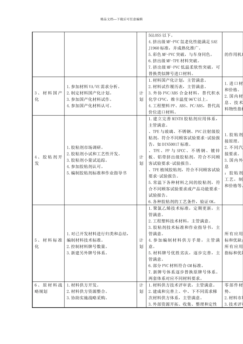 塑料材料开发岗位说明书_第2页