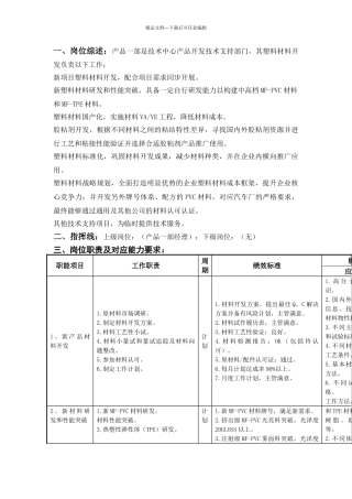 塑料材料开发岗位说明书