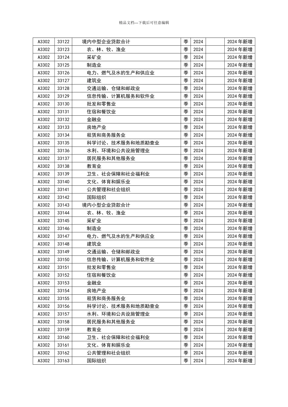 境内大中小型企业贷款专项统计制度_第2页