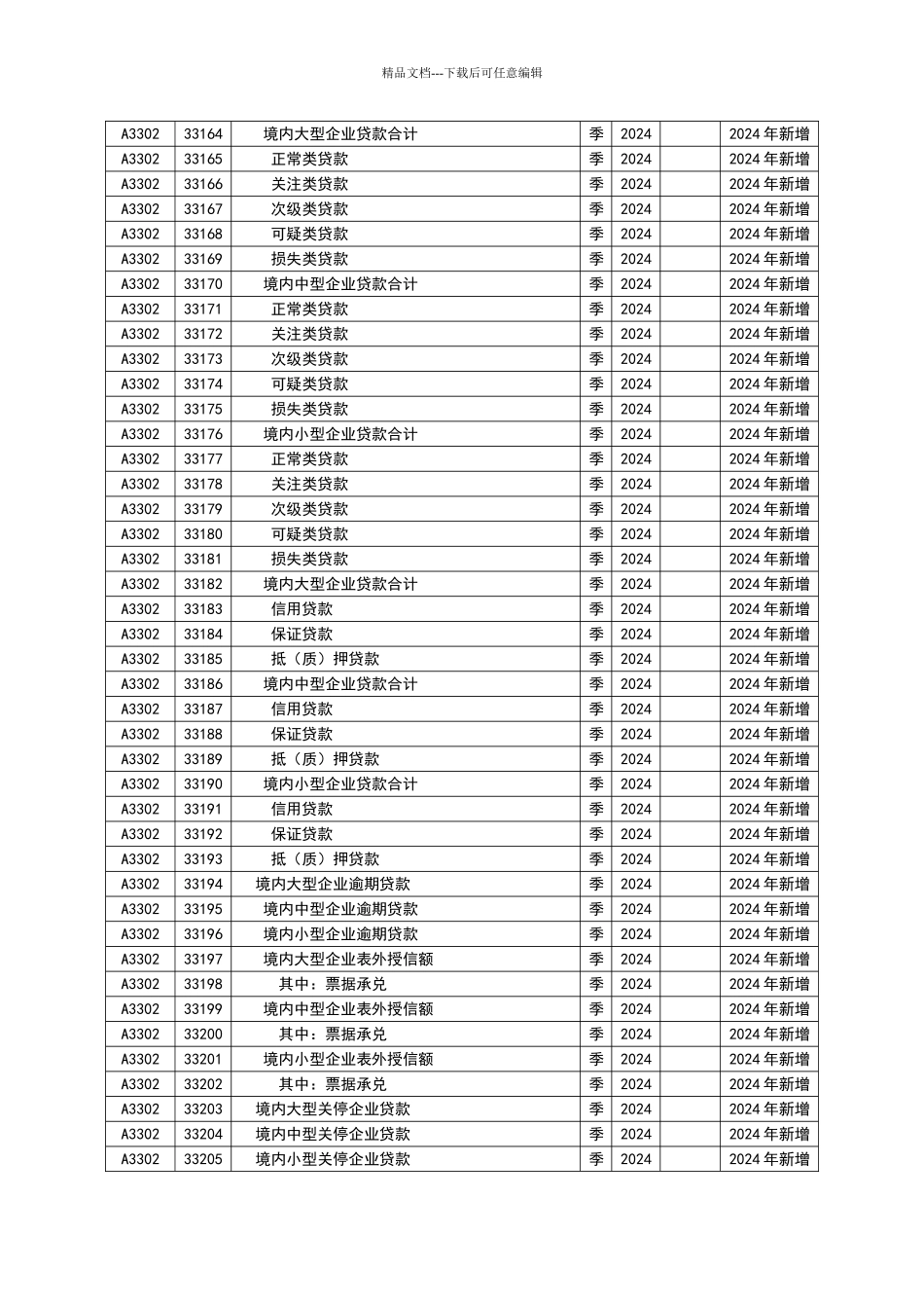 境内大中小型企业贷款专项统计制度_第3页