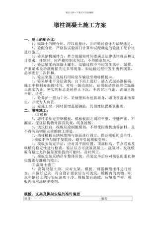 墩柱混凝土施工方案