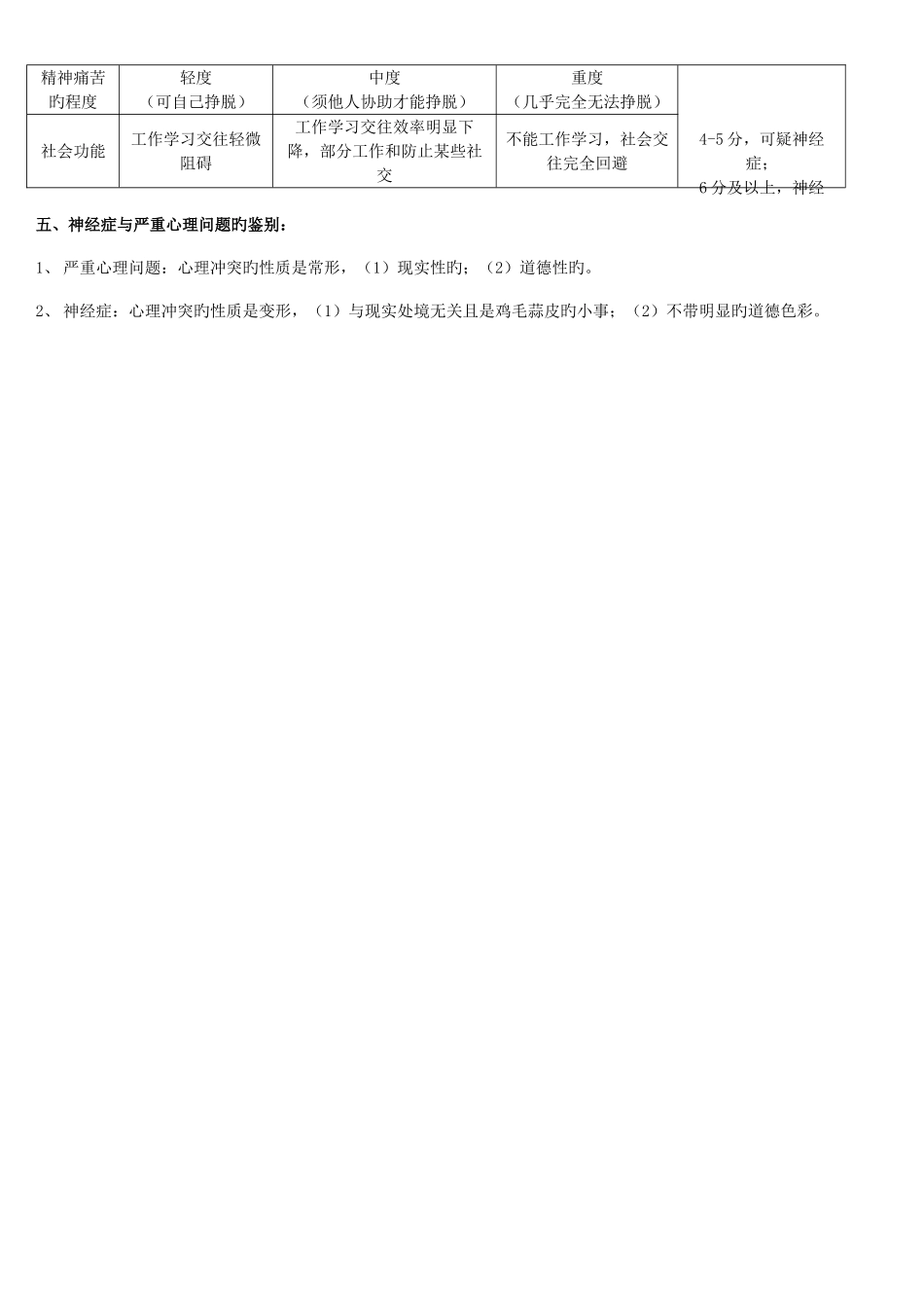 2025年心理咨询师三级技能考试重点难点归纳文档_第2页