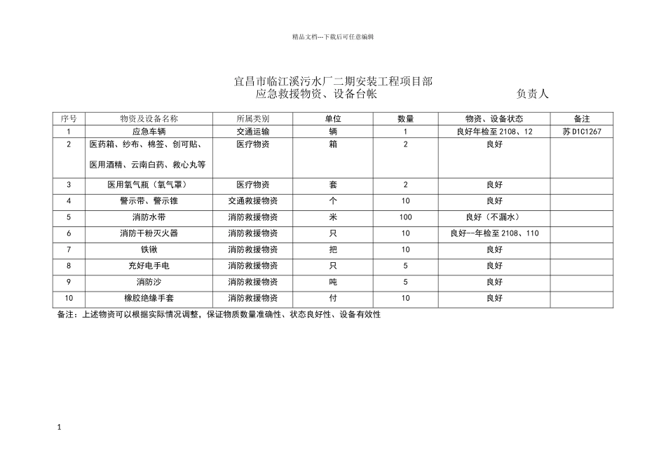 外来人员进入施工现场安全告知书_第1页