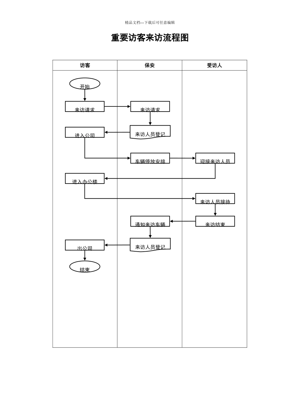 外来访客管理制度_第3页