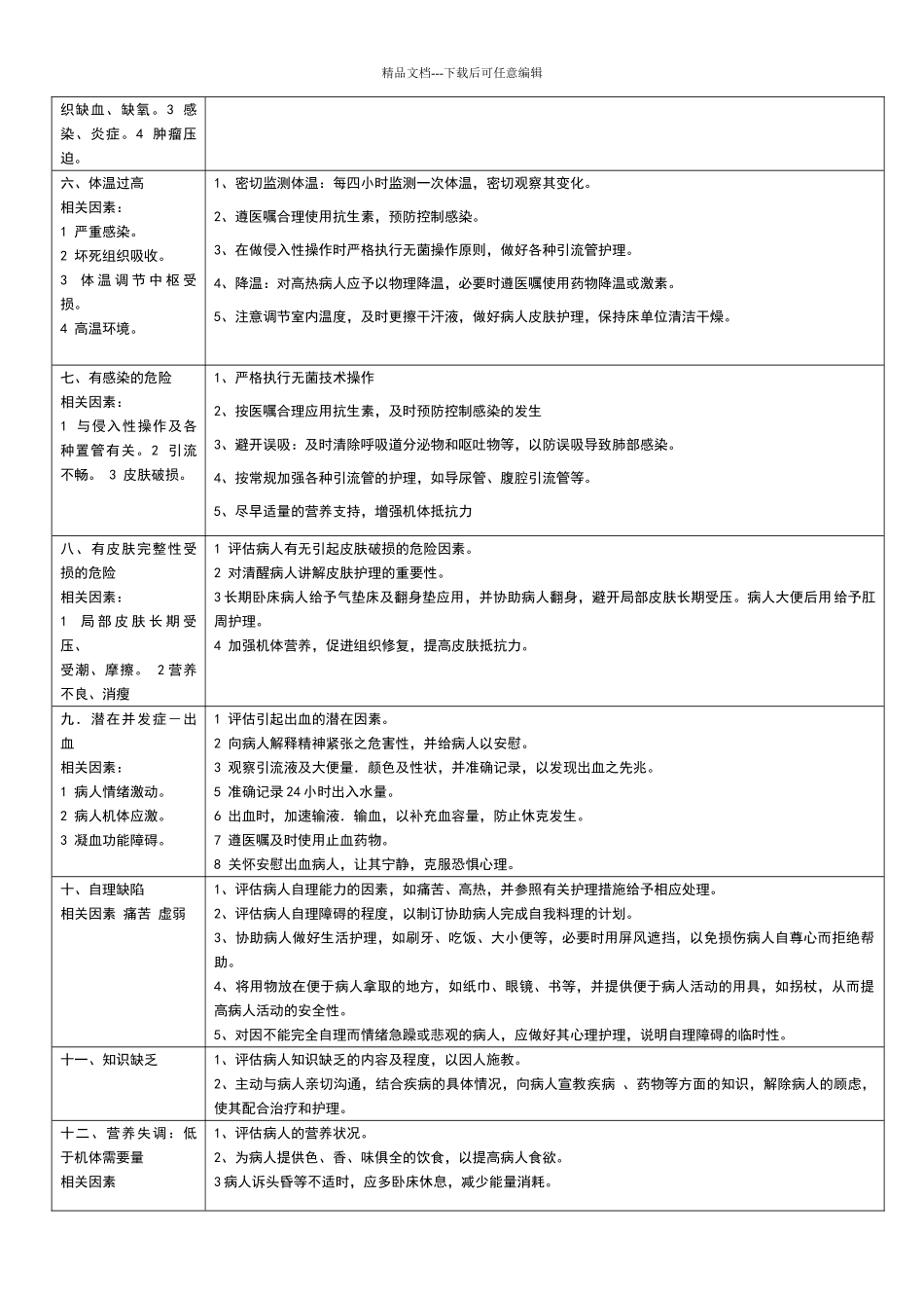外科危重病人常见护理诊断及措施_第2页