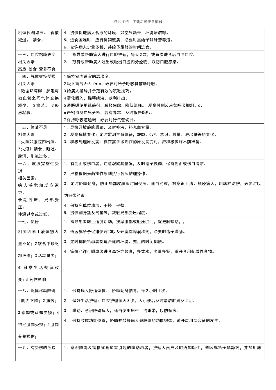 外科危重病人常见护理诊断及措施_第3页