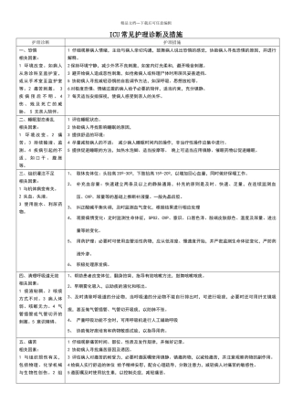 外科危重病人常见护理诊断及措施
