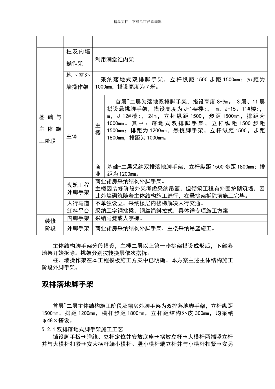 外脚手架技术交底78018_第2页