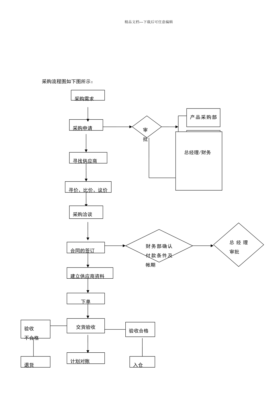 外贸公司采购部管理制度与工作流程_第2页