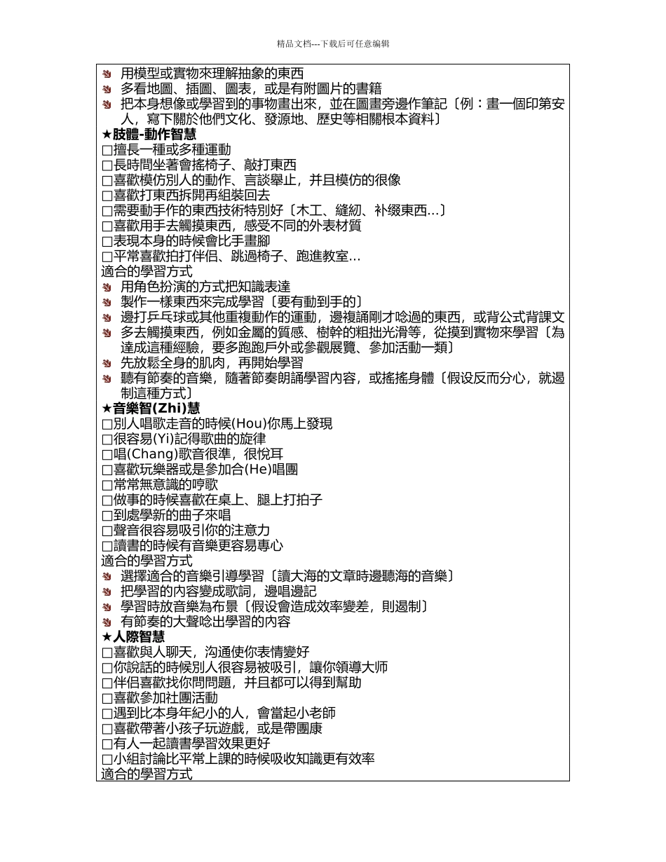 多元智慧检测表_第2页