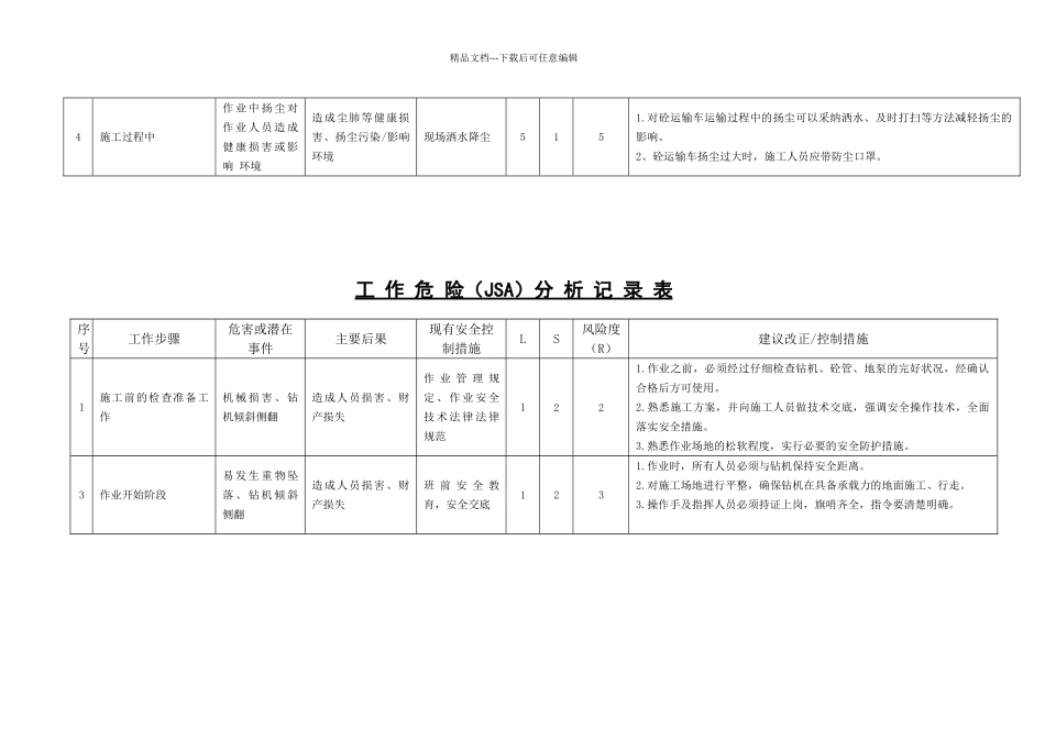 夜间施工JSA分析_第2页