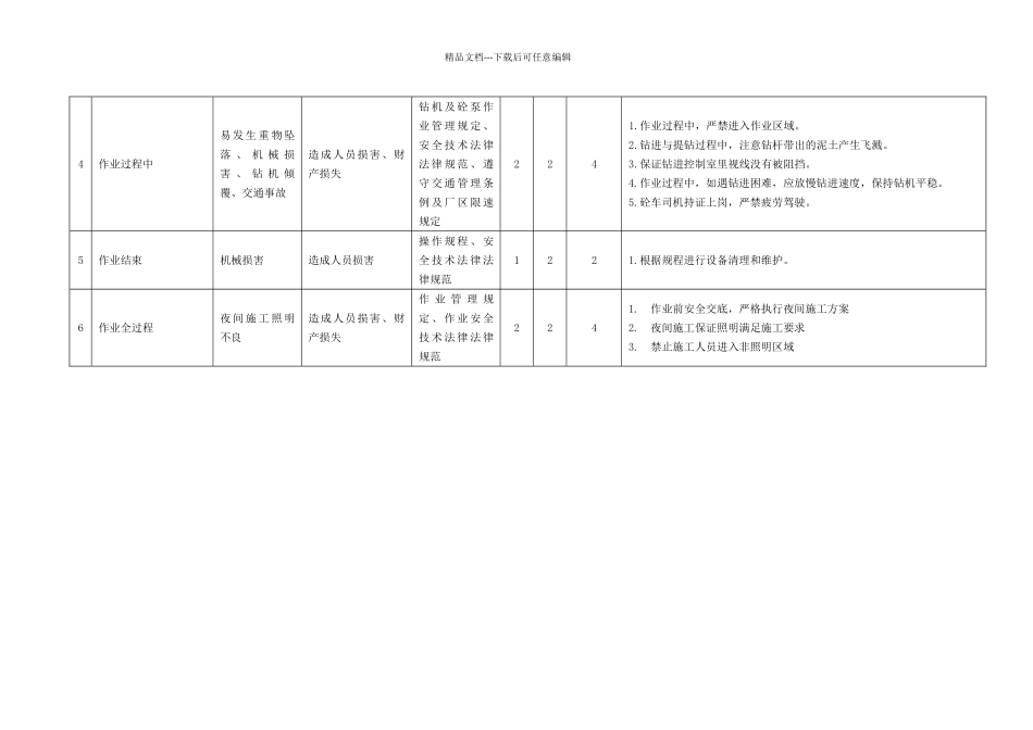 夜间施工JSA分析_第3页