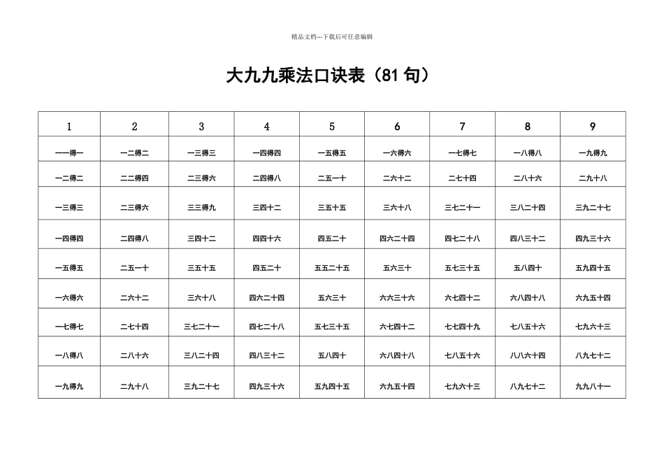 大九九乘法口诀表(81句)_第1页