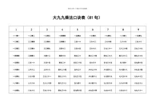 大九九乘法口诀表(81句)