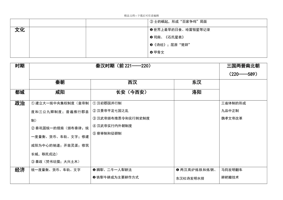 大事年表(古代)_第2页