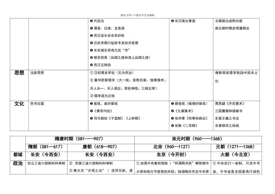 大事年表(古代)_第3页