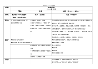 大事年表(古代)