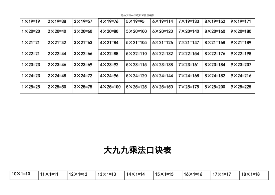 大九九乘法口诀表(打印)_第2页