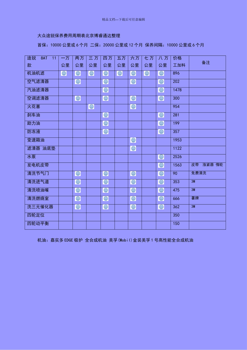 大众途锐保养费用周期表_第1页