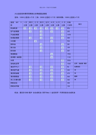 大众途锐保养费用周期表