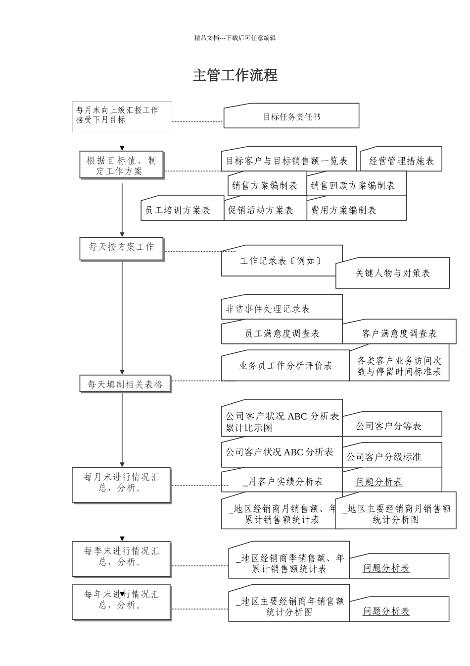 大区主管工作手册_第2页