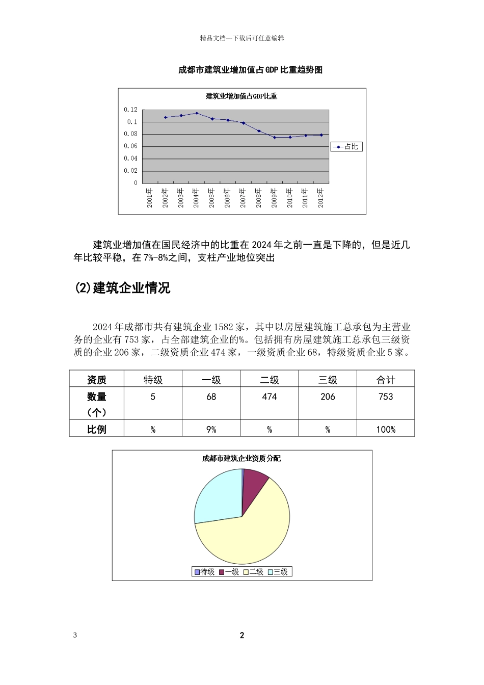 大型施工企业二线城市行业环境分析_第3页
