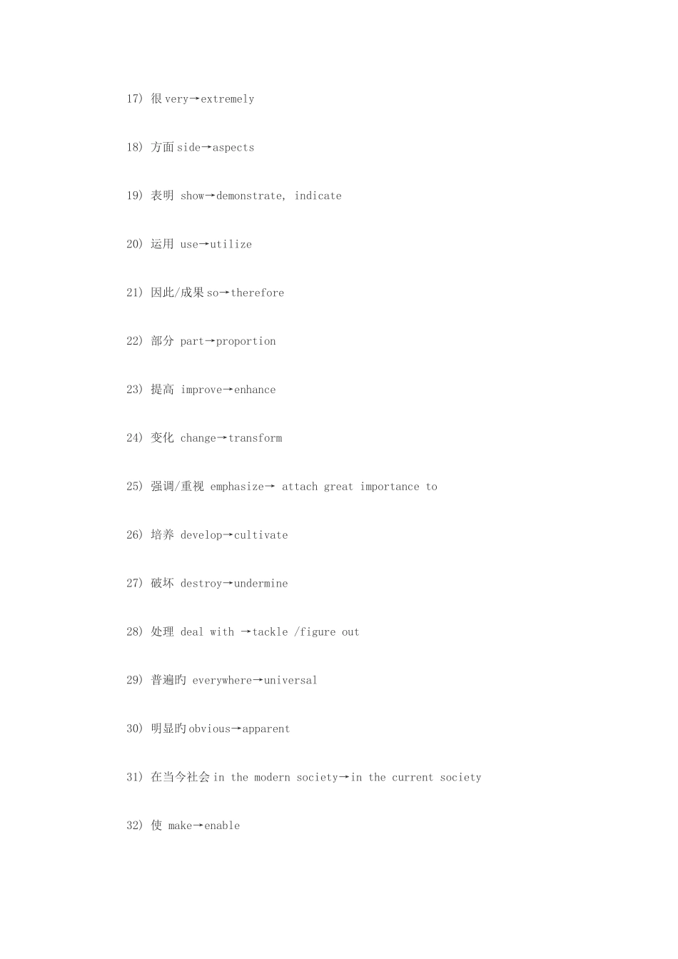 2025年考前必看的四级作文素材_第2页