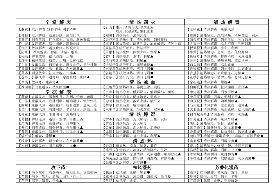 2025年执业药师考试中药学讲义_第1页