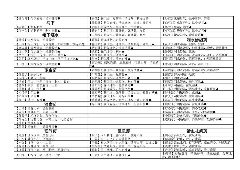 2025年执业药师考试中药学讲义_第2页