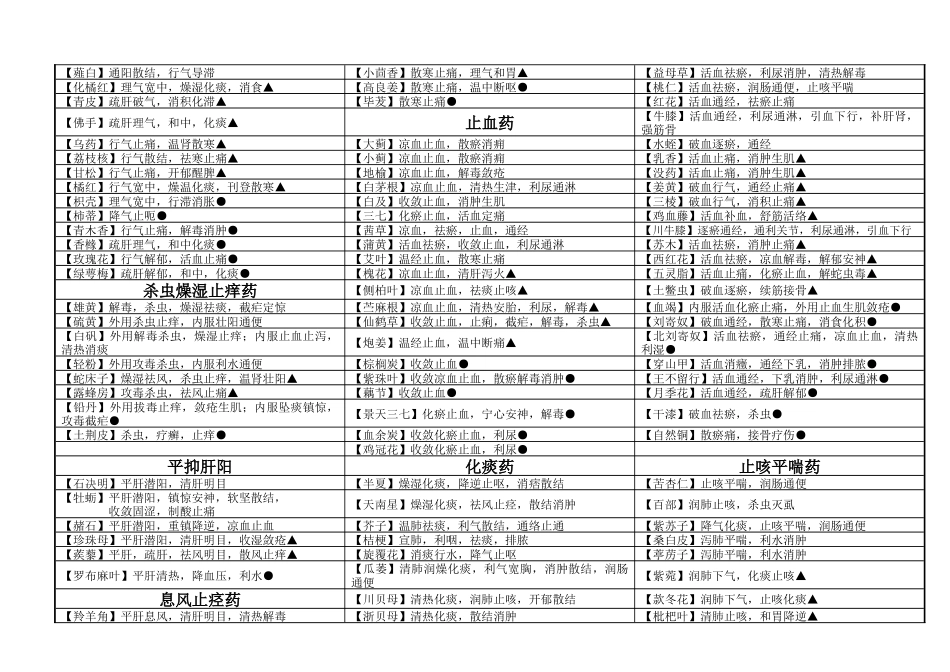 2025年执业药师考试中药学讲义_第3页