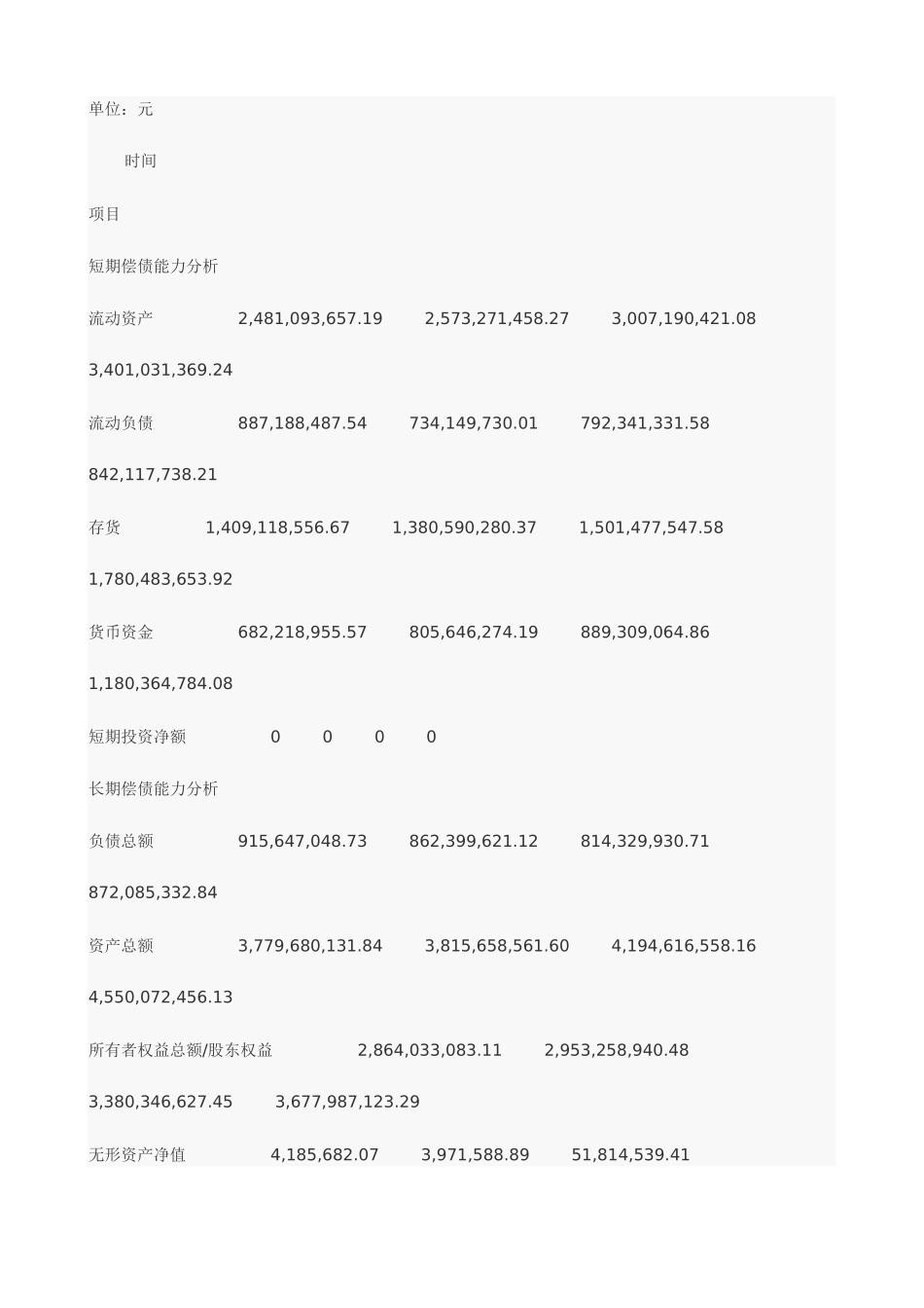 2025年电大财务报表分析第一次作业答案资料_第3页