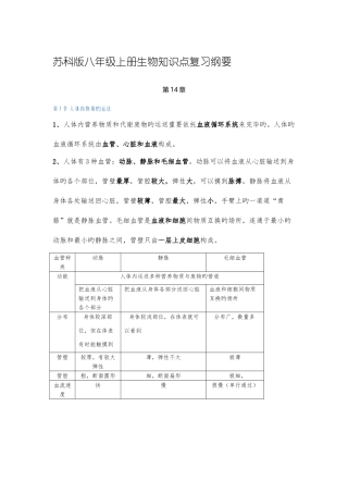 2025年苏科版八年级上册生物知识点复习纲要